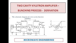 Two cavity klystron amplifier PART 2  Bunching Process  Derivation [upl. by Cyna131]