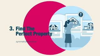 The Irish Mortgage Process Explained – Symmetry Mortgages [upl. by Paza845]