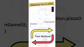 Repeated Test in JUnit 5 junit testingframework testing usertesting functionaltesting coding [upl. by Pet]