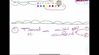 Hemostasis part 1 [upl. by Chemosh217]