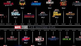 Marvel MCU Phase 5 amp 6 Movie Slate Update 2024  2027 [upl. by Eenattirb]