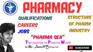 PharmacyQualifications careers and structure of the Pharma industry [upl. by Silber42]