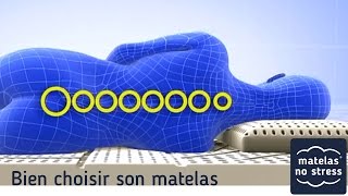 Densité matelas latex  matelasnostressfr [upl. by Aubine267]