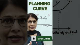 cost costcurves lac planningcurve longruncostcurves shorts youtubeshorts [upl. by Nekal]