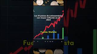 Los 10 países de Latinoamérica con mayor inflación en el 2024 🌎💥📉🥹 paisesdelmundo edit paises [upl. by Jsandye]