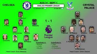 Football Soccer Best Games Team Lineups and Statistics Between August 31  September 1 [upl. by Aronow]