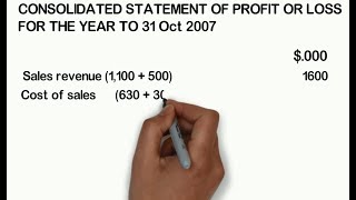 CSOCI  Consolidated Income Statement Solve in 5 minutes [upl. by Hebel]