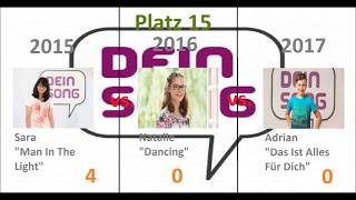 Dein Song 2015 vs 2016 vs 2017 [upl. by Ener761]