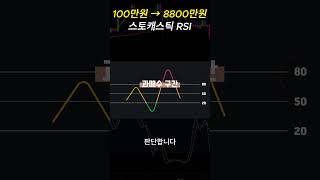 1주일만에 100만원 8800만원 만들어준 매매지표 스토캐스틱RSI [upl. by Eidua]