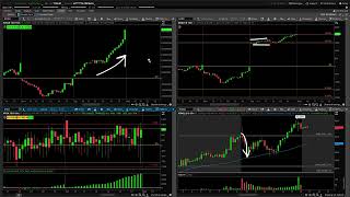 Market Internals VOLD ADD TICK – Stock Market Technical Analysis  29 March 2022 [upl. by Nylsej]