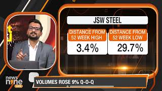 JSW STEEL Q4 PREVIEW [upl. by Lussier]