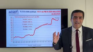 La France qui tombe  Quelles conséquences concrètes pour les citoyens et les entreprises [upl. by Irab]