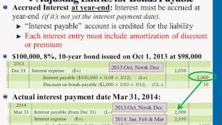 Adjusting Entries for Bonds Payable [upl. by Ecirtnuahs]