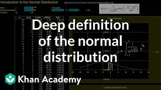 Introduction to the normal distribution  Probability and Statistics  Khan Academy [upl. by Enymsaj]