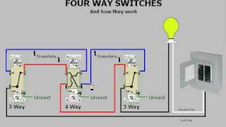 Fourway Switches amp How They Work [upl. by Lister]