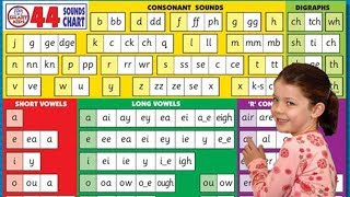 Pronunciation  44 Phonics Sounds [upl. by Peednam]