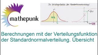 Berechnungen mit der Verteilungsfunktion der Standardnormalverteilung Übersicht [upl. by Sedicla]