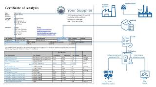 COA Process Automation [upl. by Nwahsel147]