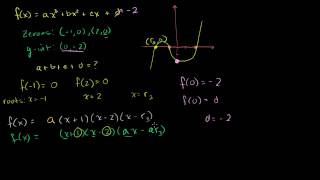 Interesting Polynomial Coefficient Problem [upl. by Akenor778]