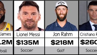 Richest Athletes In The World  List Of The HighestPaid Athletes [upl. by Yddur47]