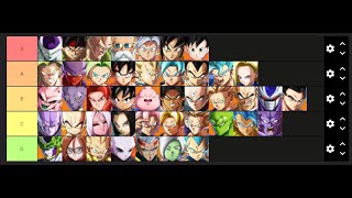 Dragon ball Fighterz tier list before the patch [upl. by Ateuqirne]