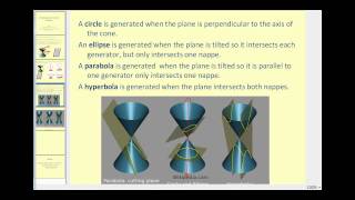 Introduction to Conic Sections [upl. by Matta438]