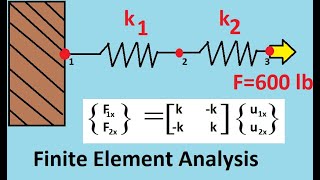 Consider the spring assemblage shown in the figure above Use the direct stiffness method [upl. by Leontyne50]