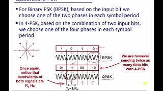 Module 4 Phase Shift Key PSK [upl. by Latoniah]