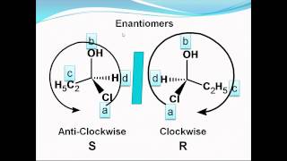 Stereochemistry  optical activity  Chirality  شرح الكيمياء الفراغية part 1 [upl. by Alim631]