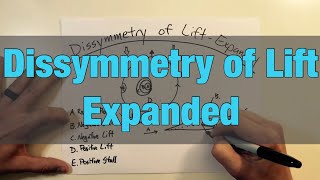 Dissymmetry of Lift  Expanded [upl. by Bakki]