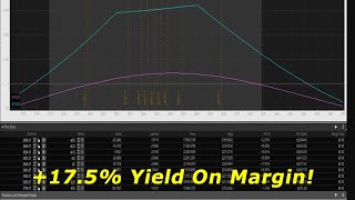 Pro Options Trader Tomas Byron New Time Spreads Class  Potential 520 Yields on Margin Per Trade [upl. by Mirelle]