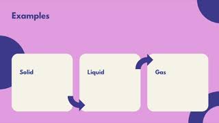 3rd Grade Science  Properties Of Matter [upl. by Gardie]