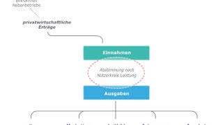 Destinationsmanagement  Tourismusorganisation [upl. by Dhaf318]