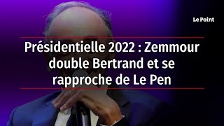 Présidentielle 2022  Zemmour double Bertrand et se rapproche de Le Pen [upl. by Eelyahs496]