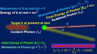 What is Compton Effect What Compton Shift in Wavelength PhysicsMaterialsScienceandNano [upl. by Uolyram]