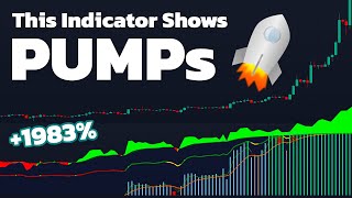 This POWERFUL Indicator Shows When Institutional Traders Buy amp Sell [upl. by Harim]