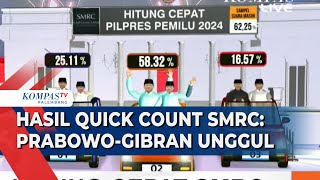 Hasil Quick Count SMRC PrabowoGibran Diprediksi Unggul Satu Putaran [upl. by Yclek]