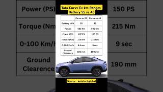 Tata Curvv Ev km Ranges Battery 55 vs 45 shorts youtubeshorts tatacurvvev curvv [upl. by Holmann]