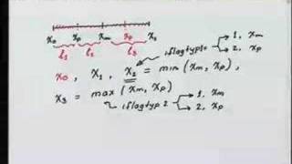 Module 5 Lecture 1 Finite Element Method [upl. by Ximenez]