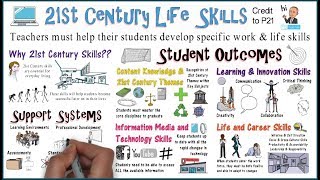 21st Century learning amp Life Skills Framework [upl. by Omar]