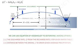 UC Irvine CEE271 Topic 5 Unsaturated soil water flow [upl. by Yoccm792]