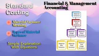 Material Variances Meaning Types MCV MPV MUV MMV MYV MSUV  Simple Explanation with Equations [upl. by Fitz295]