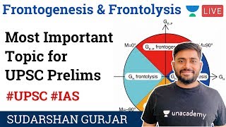 Frontogenesis and Frontolysis  Geography by Sudarshan Gurjar  UPSC CSE Prelims 2020 [upl. by Aborn]