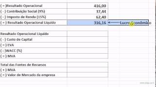 Como calcular o EVA e o MVA [upl. by Ilrac275]