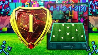 412122  MOST INSANE ATTACKS 🔥✅ BEST Custom Tactics FIFA 23 [upl. by Barnett]