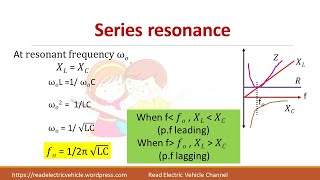 Series resonance in RLC circuit [upl. by Ethyl]