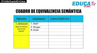 CUADRO DE EQUIVALENCIA SEMÁNTICA  RAZONAMIENTO VERBAL  TUTORIAL  EDUCATv  2020 [upl. by Bari]