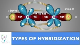 TYPES OF HYBRIDIZATION  PART 02 [upl. by Cybil]