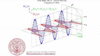 Right Hand Circular Polarization RHCP Animation [upl. by Adroj]