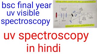 Uv spectroscopy in hindiuv visible spectroscopy in hindi spectroscopy in hindiBSC final year [upl. by Batha94]